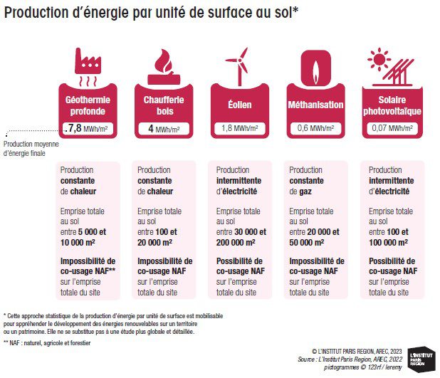 découvrez comment l'autonomisation énergétique transforme l'agriculture en optimisant l'utilisation des ressources renouvelables, réduisant les coûts énergétiques et améliorant la durabilité des exploitations agricoles. explorez des solutions innovantes pour cultiver de manière plus responsable.
