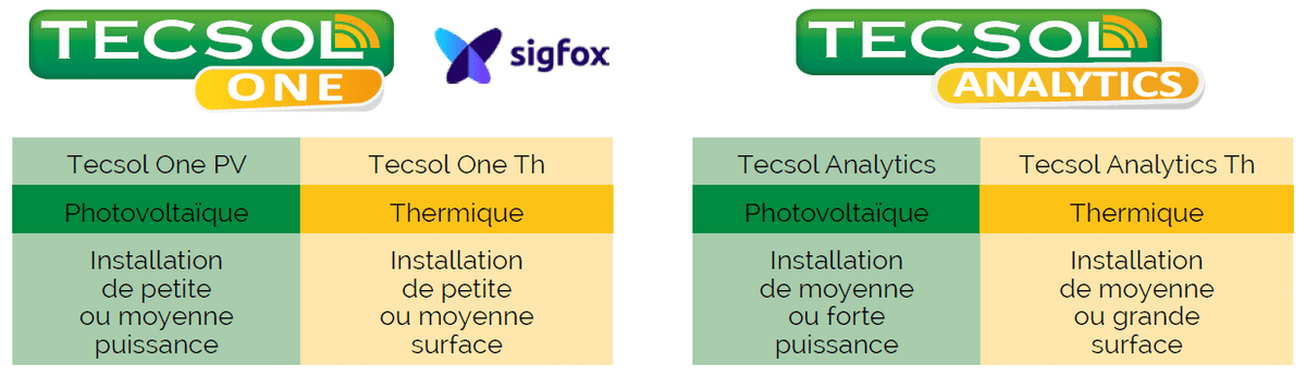 découvrez tecsol, leader dans le domaine des énergies renouvelables, offrant des solutions innovantes pour un avenir durable. explorez nos technologies solaires et contribue à la transition énergétique.