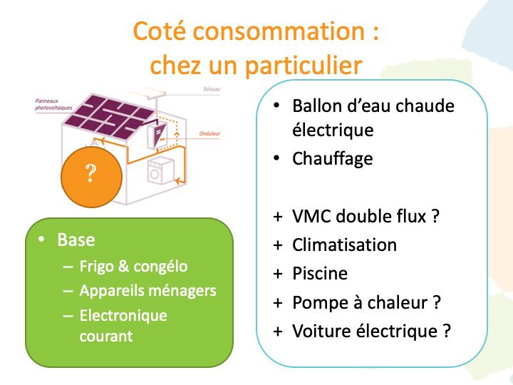 découvrez comment l'énergie photovoltaïque peut optimiser votre consommation d'électricité, réduire vos factures d'énergie et contribuer à un avenir durable. informez-vous sur les avantages, les installations et les solutions adaptées à vos besoins.