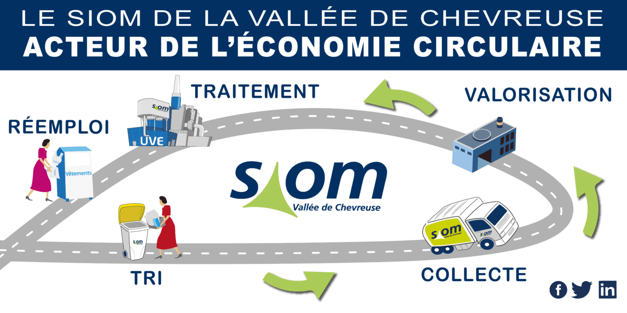 découvrez comment l'économie d'énergie contribue à la lutte contre le changement climatique. explorez des solutions pratiques et efficaces pour réduire votre empreinte carbone tout en économisant sur vos factures d'énergie.
