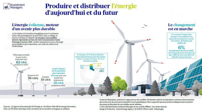 découvrez comment les énergies renouvelables façonnent notre avenir durable. explorez les innovations, les technologies émergentes et les avantages écologiques qui contribuent à un monde énergétique plus vert et responsable.