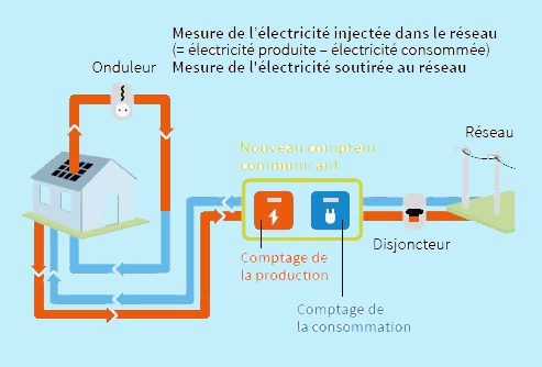 découvrez comment revendre votre électricité à edf et optimisez vos revenus énergétiques. profitez de conseils pratiques pour maximiser la rentabilité de votre production et naviguer dans les démarches administratives.