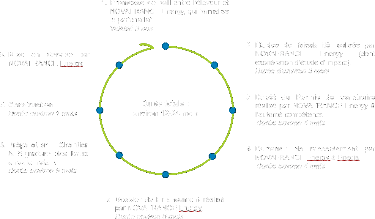 découvrez comment le financement pour votre hangar avec des partenaires fiables peut vous aider à réaliser vos projets. optimisez vos ressources et accédez à des solutions sur mesure pour un développement réussi.