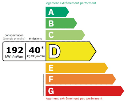découvrez notre comparatif des bâtiments énergétiques, qui examine les performances énergétiques, les coûts et les avantages écologiques de différents types de constructions. faites le meilleur choix pour votre projet et contribuez à un avenir durable.