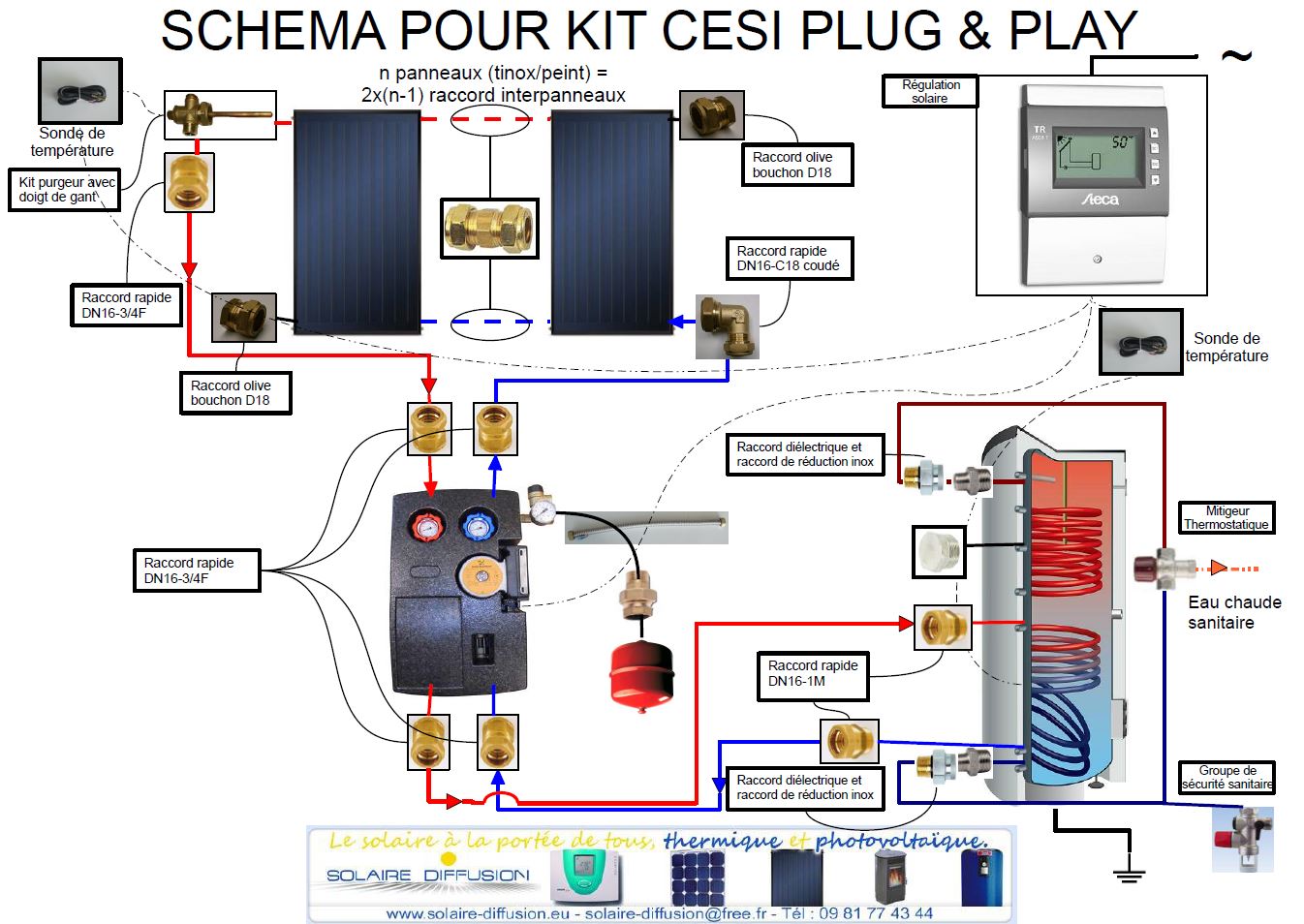 découvrez les solutions horizon solaire, votre partenaire pour une énergie renouvelable durable. profitez de nos services d'installation de panneaux solaires, d'optimisation énergétique et de conseils personnalisés pour réduire votre empreinte carbone et réaliser des économies sur vos factures d'électricité.