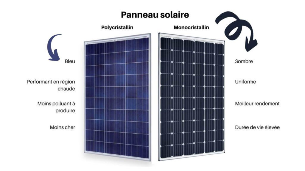 découvrez notre comparatif photovoltaïque complet pour choisir le meilleur système adapté à vos besoins. analysez les performances, les prix et les avis des utilisateurs pour optimiser votre investissement solaire.
