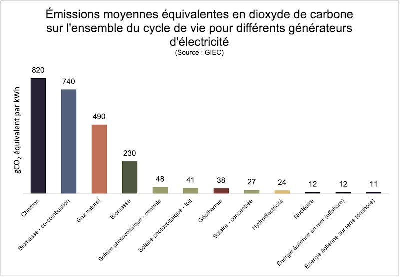découvrez notre comparatif détaillé sur les énergies renouvelables. comparez les différentes sources d'énergie verte comme le solaire, l'éolien et l'hydraulique pour faire des choix éclairés et durables pour un avenir plus respectueux de l'environnement.