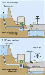 découvrez les solutions innovantes de stockage d'énergie pour optimiser votre consommation et réduire votre empreinte carbone. apprenez comment ces technologies peuvent transformer votre approche de l'énergie et garantir un avenir durable.