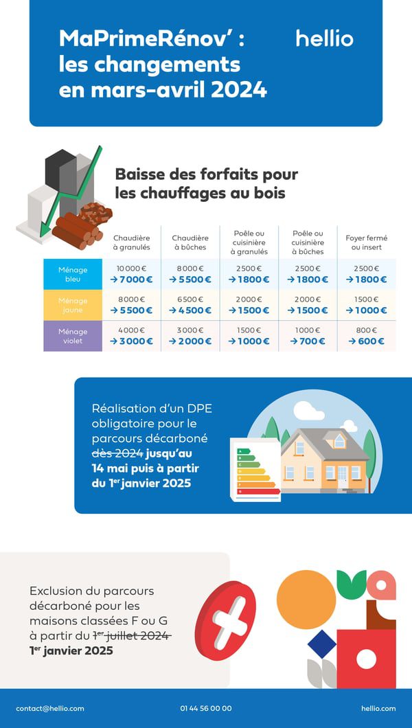 découvrez comment doubler vos revenus grâce aux subventions solaires. transformez votre investissement énergétique en une source de revenus durable tout en contribuant à la transition écologique.