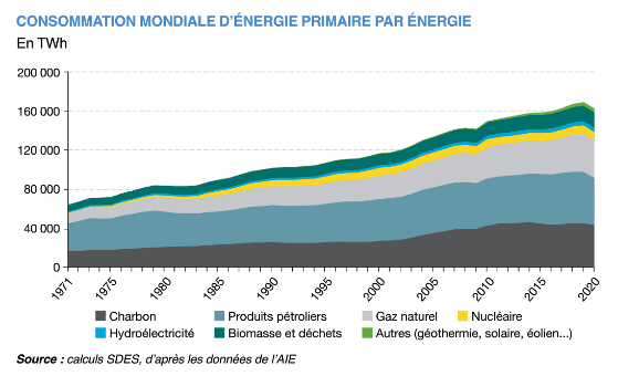 découvrez comment investir intelligemment dans le secteur de l'énergie pour accroître votre richesse. explorez les opportunités rentables qui s'offrent à vous et apprenez les meilleures stratégies pour maximiser vos investissements tout en contribuant à un avenir durable.
