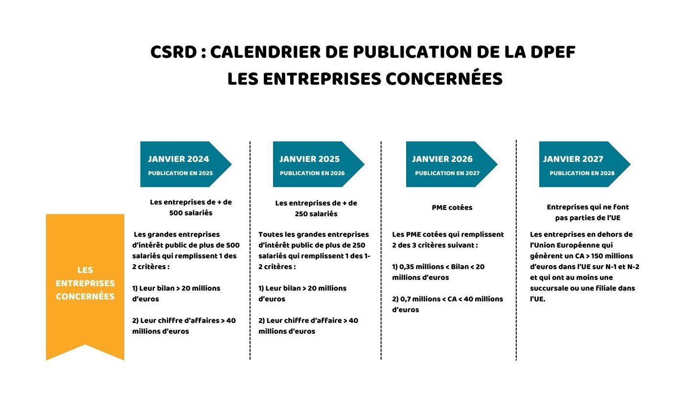 découvrez comment la comptabilité carbone peut aider votre entreprise à mesurer, gérer et réduire son impact environnemental tout en améliorant sa durabilité et sa réputation. adoptez des pratiques responsables et restez compétitif sur le marché.
