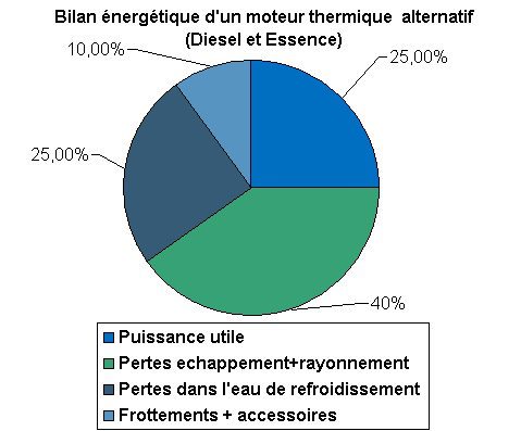 découvrez comment améliorer votre rentabilité énergétique grâce à des stratégies efficaces. optimisez vos ressources, réduisez vos coûts et contribuez à un avenir plus durable avec nos conseils et solutions innovantes.