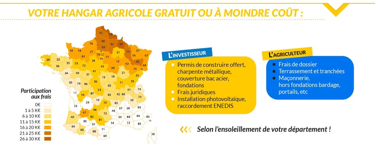 découvrez comment obtenir un hangar gratuit équipé de panneaux photovoltaïques pour maximiser votre production d'énergie solaire. profitez d'une solution durable et économique pour vos besoins en espace et en énergie grâce à cette initiative innovante.