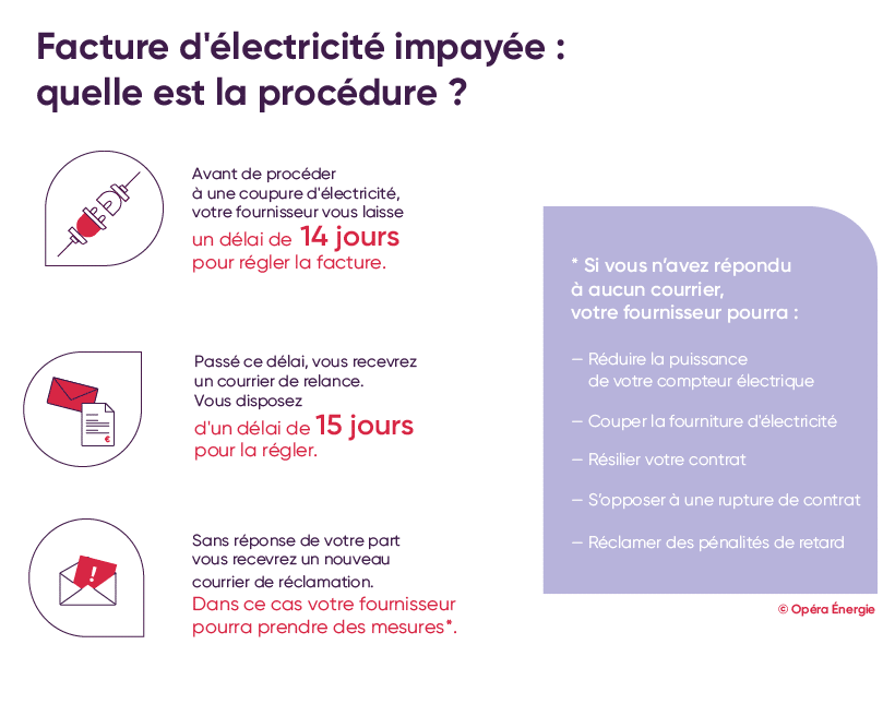 découvrez des astuces pratiques et efficaces pour réduire votre facture d'électricité et réaliser des économies sur vos dépenses énergétiques. apprenez à optimiser votre consommation et à adopter des gestes éco-responsables.