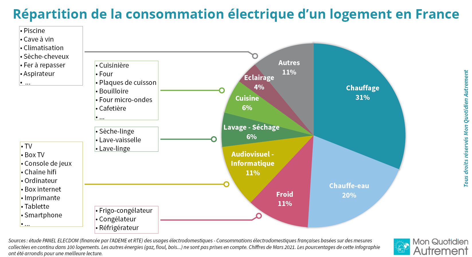 découvrez des astuces pratiques et des conseils efficaces pour économiser l'électricité dans votre maison. réduisez votre facture d'énergie tout en faisant un geste pour l'environnement grâce à nos recommandations simples et accessibles.