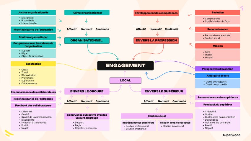 découvrez nos avis sur les entreprises engagées qui se battent pour un avenir durable. analyse des initiatives, témoignages et impact social pour vous aider à choisir des partenaires responsables.
