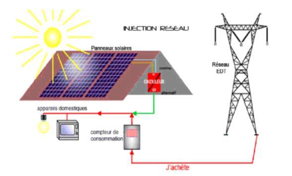 découvrez comment maximiser la rentabilité de vos projets photovoltaïques grâce à des conseils d'experts, des stratégies efficaces et des analyses de marché. optimisez vos investissements solaires pour un avenir durable et rentable.