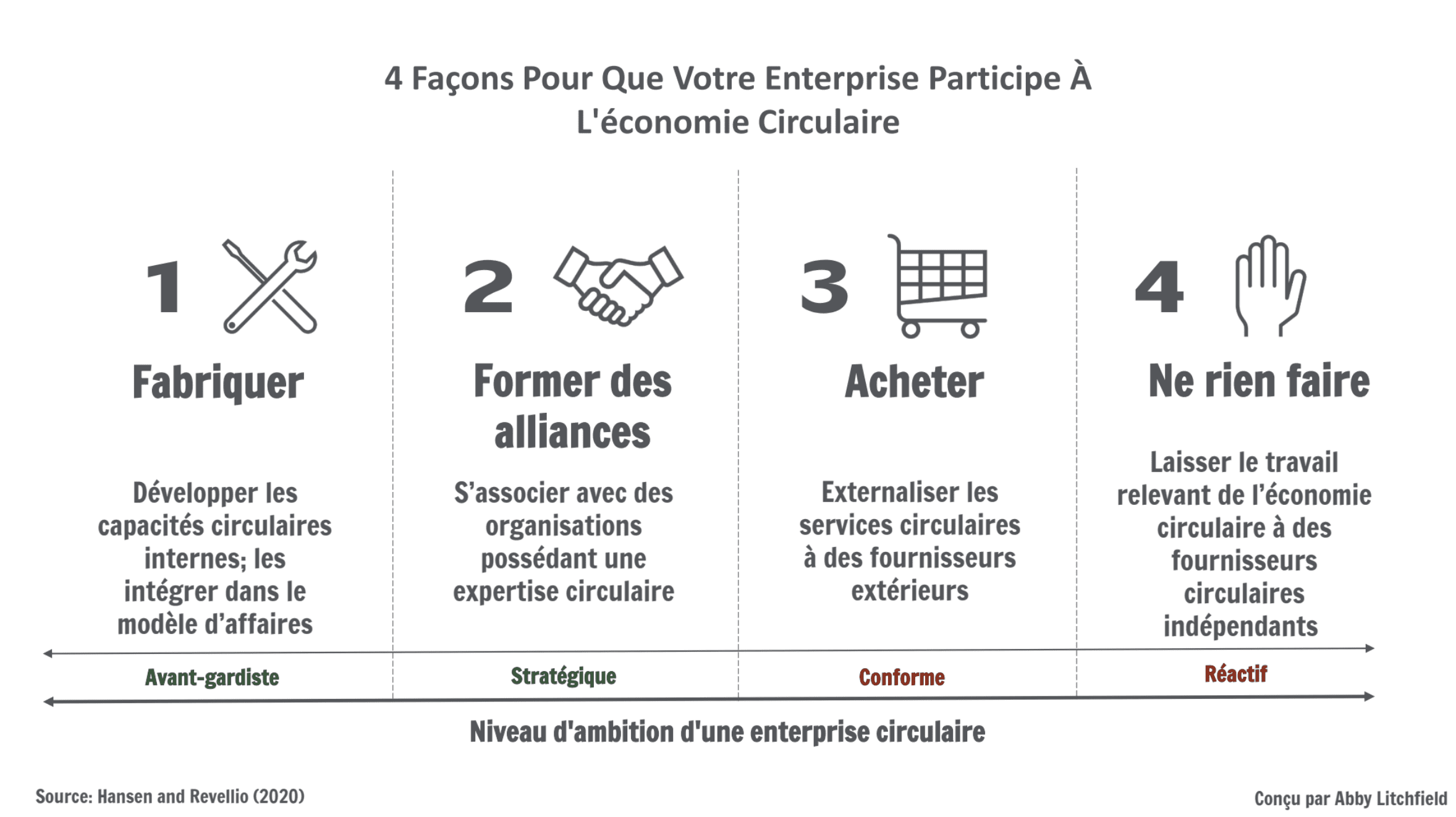 découvrez comment l'économie circulaire transforme les entreprises en favorisant la durabilité et l'innovation. apprenez les meilleures pratiques pour intégrer des stratégies circulaires afin de réduire les déchets et optimiser les ressources tout en créant de la valeur ajoutée.