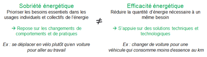 découvrez comment nos comportements influencent notre consommation d'énergie et découvrez des astuces pour adopter des habitudes plus durables. informez-vous sur l'impact de vos choix quotidiens sur l'environnement et apprenez à réduire votre empreinte énergétique.