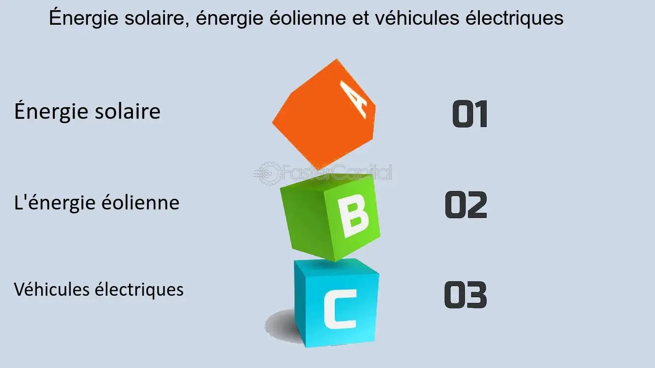 découvrez les technologies vertes qui transforment notre avenir. explorez des solutions durables pour un monde plus propre, incluant l'énergie renouvelable, l'efficacité énergétique et l'innovation écologique.