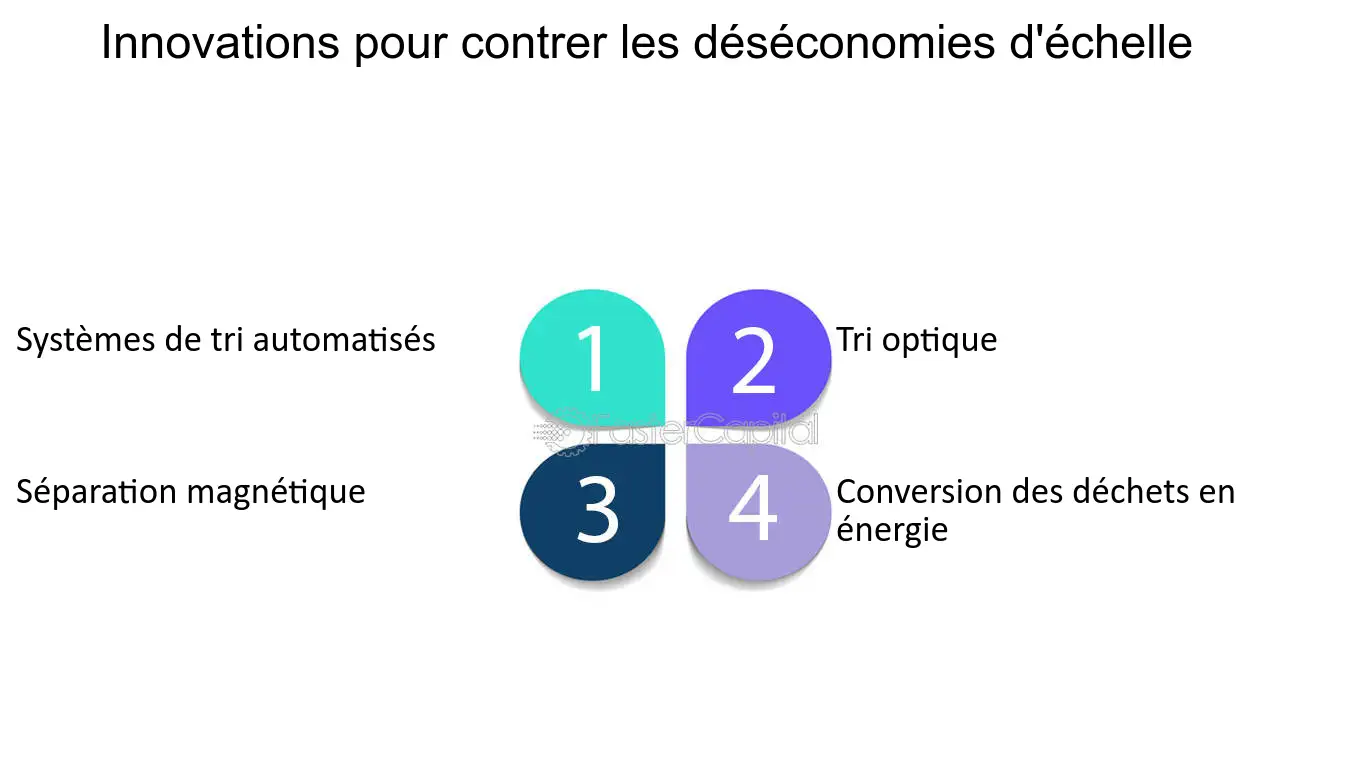 découvrez les dernières innovations en matière de gestion des déchets, qui transforment nos pratiques écologiques et contribuent à un avenir durable. explorez les technologies et solutions créatives qui réinventent la collecte, le recyclage et la valorisation des déchets.