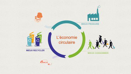 découvrez les mythes courants autour de l'économie circulaire : démystifiez ces idées reçues et comprenez les véritables enjeux de ce modèle économique durable qui vise à réduire le gaspillage et promouvoir un cycle de vie responsable des produits.