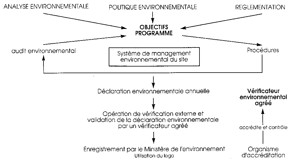 découvrez les normes écologiques pour les entreprises, des standards qui favorisent un développement durable et responsable. apprenez comment intégrer ces normes pour réduire l'impact environnemental et améliorer votre empreinte écologique.