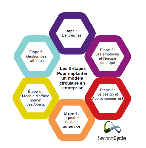 découvrez comment l'économie circulaire simplifiée peut transformer votre entreprise et réduire les déchets. adoptez des pratiques durables tout en optimisant vos ressources pour un avenir plus vert.