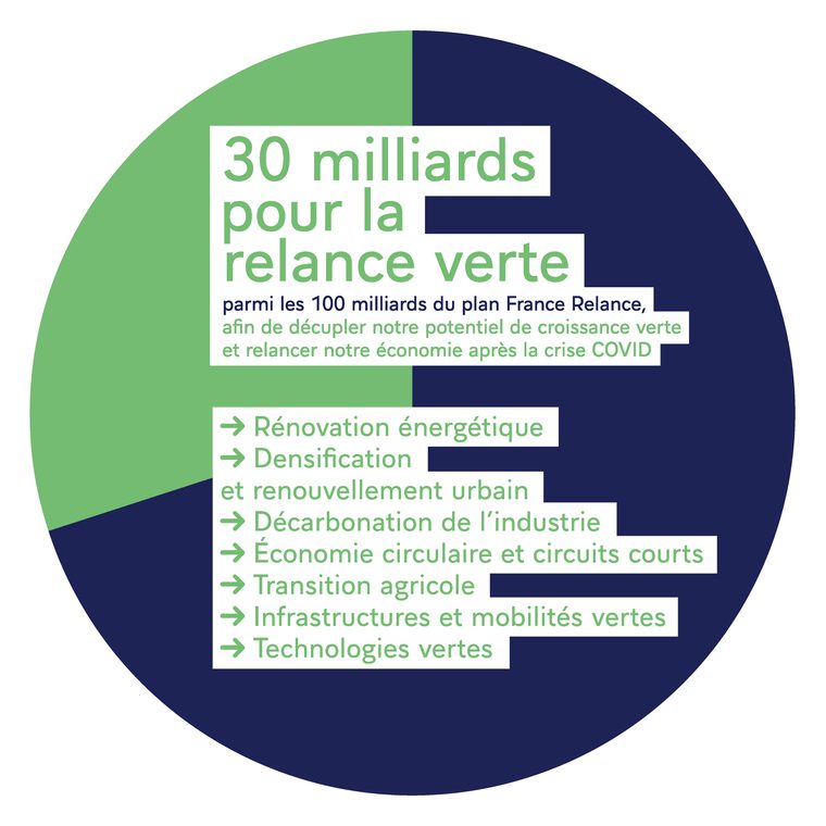 découvrez comment les innovations vertes façonnent l'économie de demain, en alliant durabilité et croissance. explorez les nouvelles technologies et initiatives qui contribuent à un avenir plus respectueux de l'environnement.