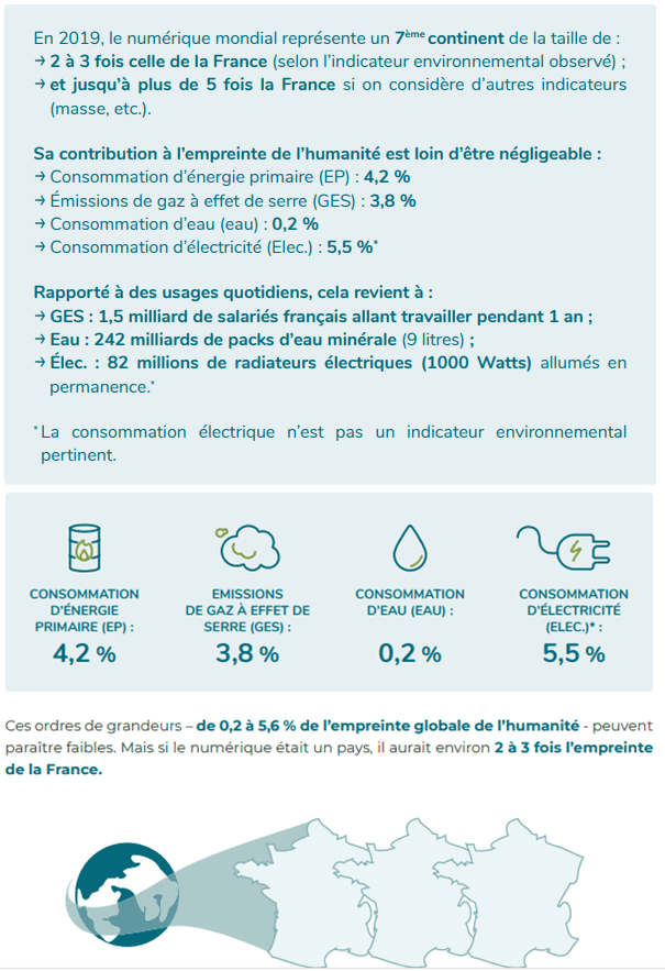découvrez l'impact environnemental de notre consommation quotidienne et comment nos choix affectent la planète. explorez des solutions durables pour réduire notre empreinte écologique.
