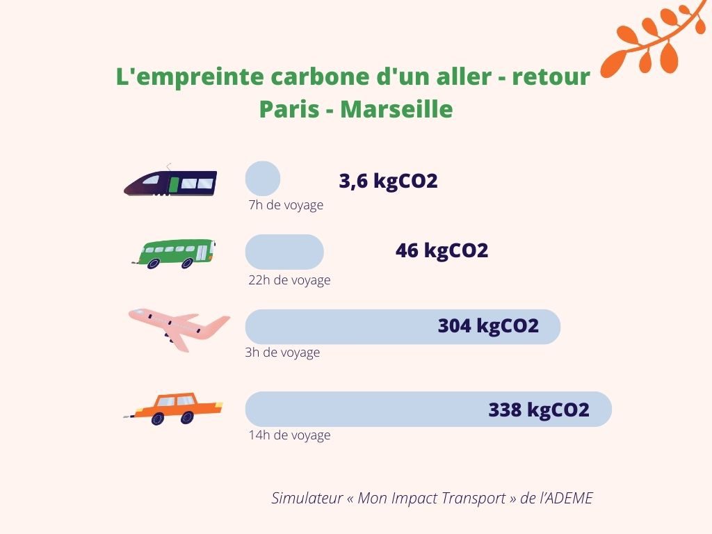 découvrez comment nos actions quotidiennes influencent l'environnement et explorez des solutions pour réduire notre empreinte écologique. informez-vous sur l'impact de vos choix quotidiens sur la planète et apprenez à adopter des pratiques plus durables.