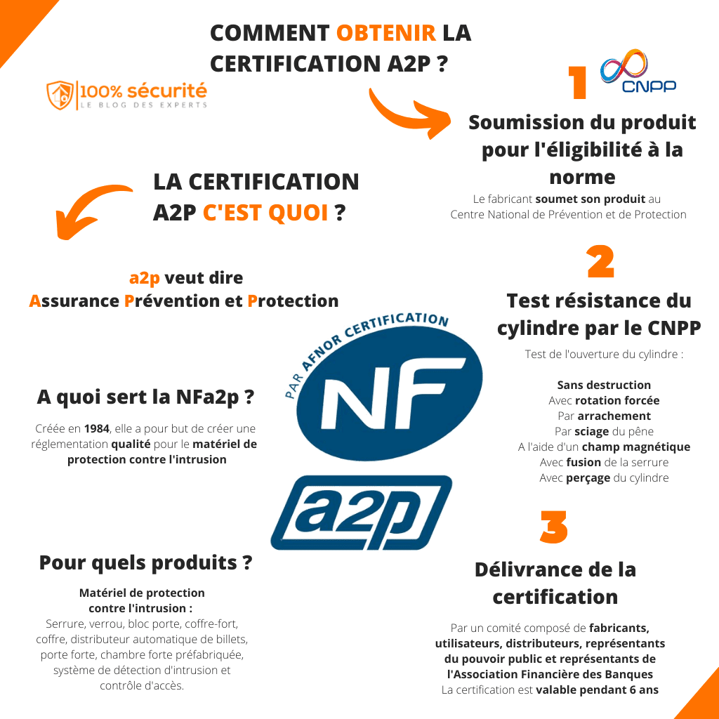 découvrez les normes de sécurité essentielles qui garantissent la protection des personnes et des biens. informez-vous sur les réglementations en matière de sécurité dans divers secteurs et apprenez comment elles contribuent à prévenir les accidents et à assurer un environnement sûr.