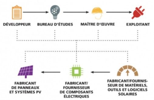 découvrez notre avis détaillé sur neoen totalenergies, un acteur clé dans le secteur des énergies renouvelables. explorez les projets innovants, les performances et l'impact environnemental de cette entreprise engagée vers un avenir durable.