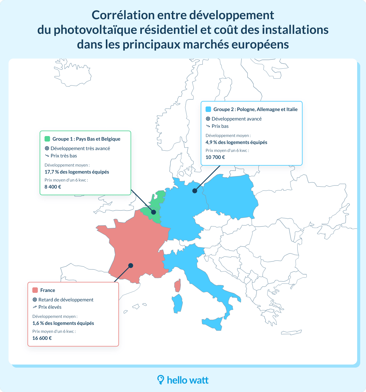 découvrez les prix des solutions photovoltaïques pour produire votre propre électricité. comparez les offres et trouvez le système adapté à vos besoins tout en bénéficiant d'une énergie durable et économique.