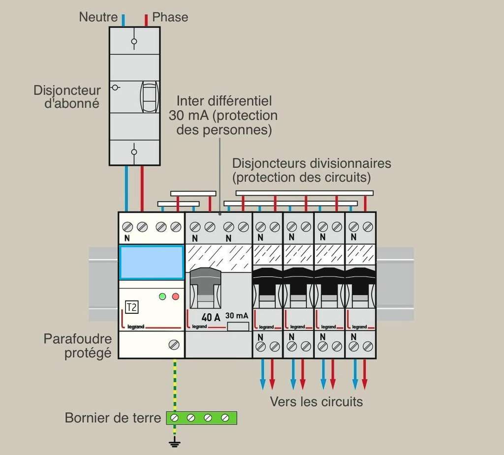 découvrez les normes de sécurité essentielles pour l'installation et l'utilisation des panneaux solaires. protégez votre investissement tout en garantissant performance et durabilité grâce à des standards de qualité rigoureux.