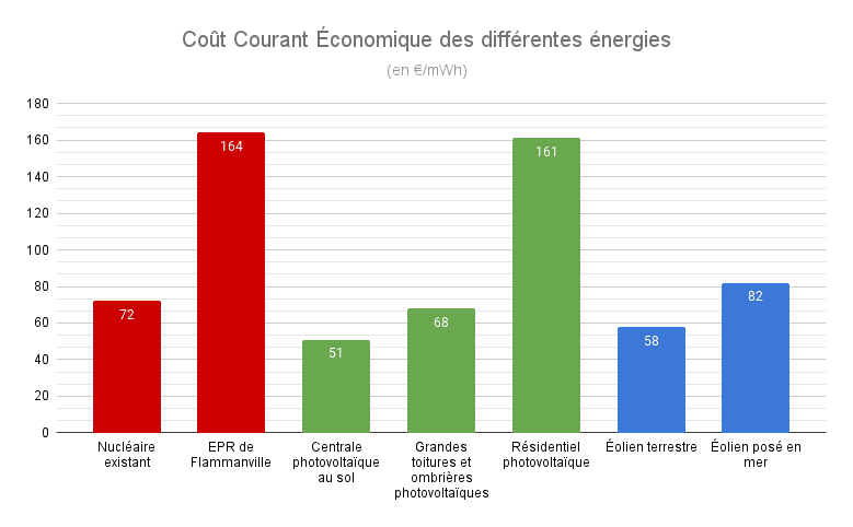 découvrez comment l'énergie économique transforme nos sociétés en alliant efficacité et durabilité. explorez les enjeux, les innovations et les solutions pour un avenir énergétique responsable.