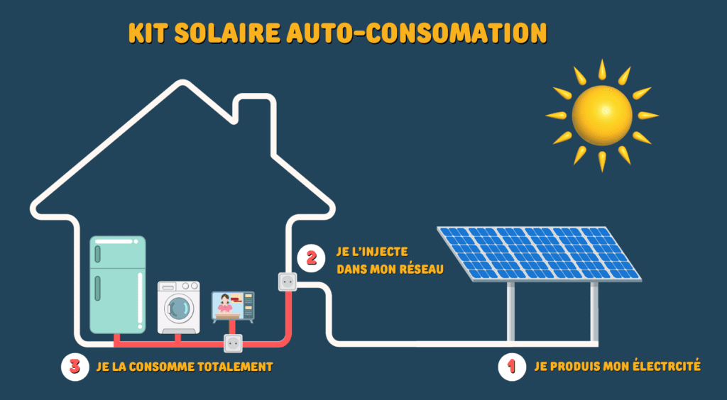 découvrez comment l'autoconsommation peut optimiser votre facture d'énergie. apprenez les avantages, les économies potentielles et les solutions adaptées pour maximiser votre indépendance énergétique.
