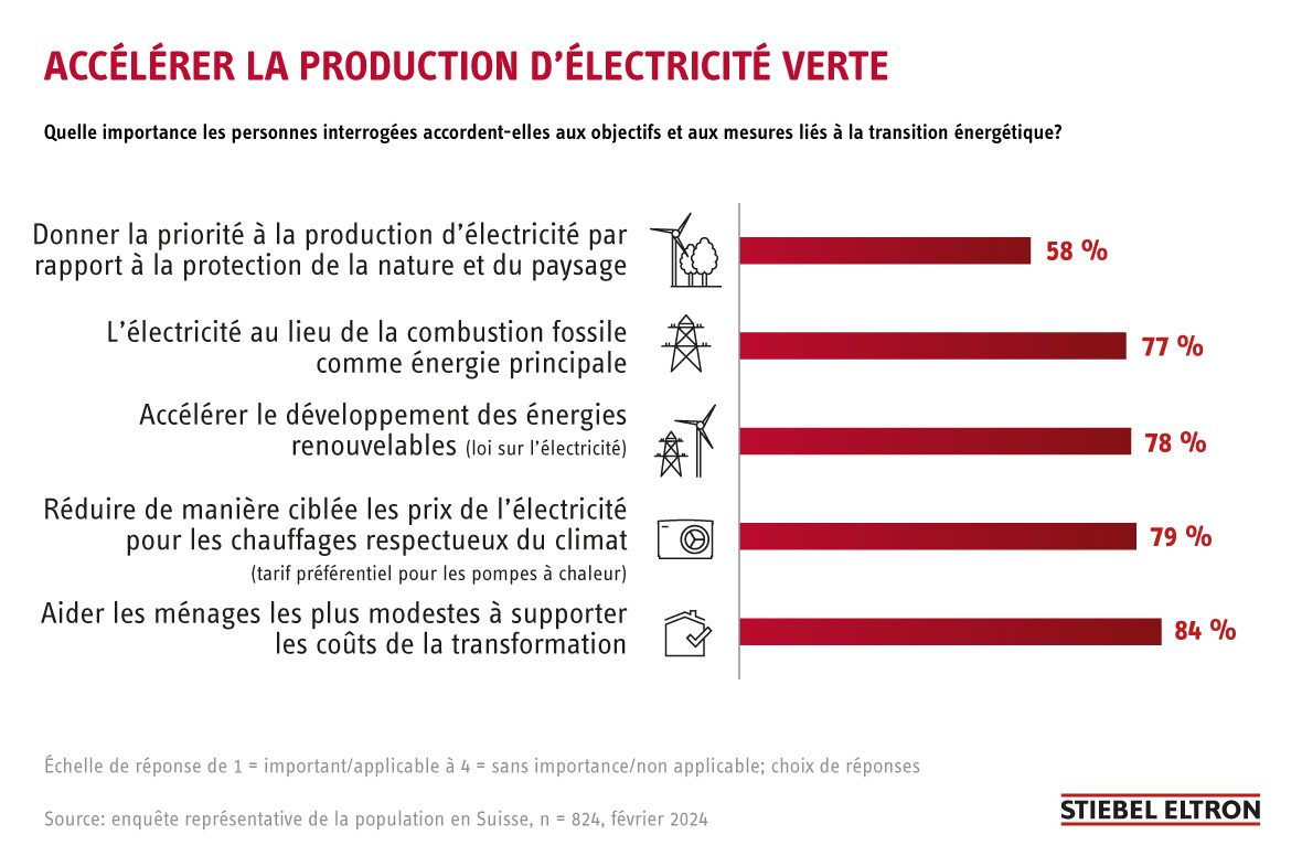 découvrez comment l'électricité verte transforme notre avenir énergétique. explorez les avantages des énergies renouvelables, les innovations technologiques et les solutions durables pour une planète plus propre. engagez-vous dans la transition énergétique dès aujourd'hui.