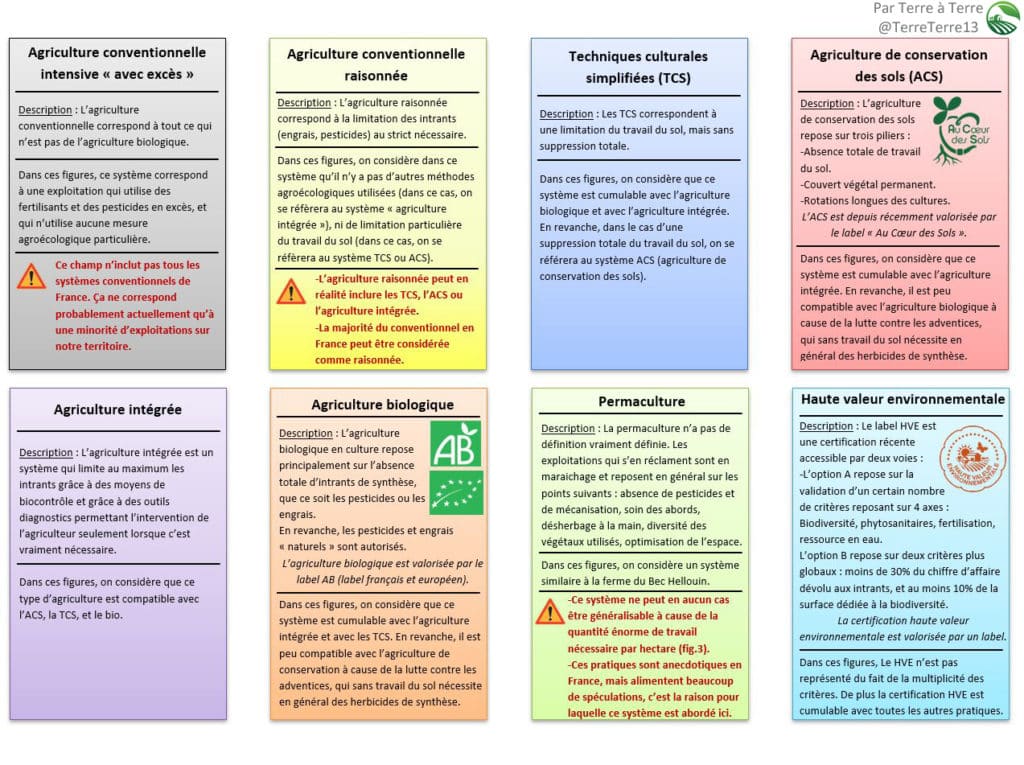 découvrez les différences clés entre l'agriculture écologique et conventionnelle. comprenez les avantages environnementaux, économiques et sociaux de chaque méthode pour choisir la meilleure approche pour un avenir durable.