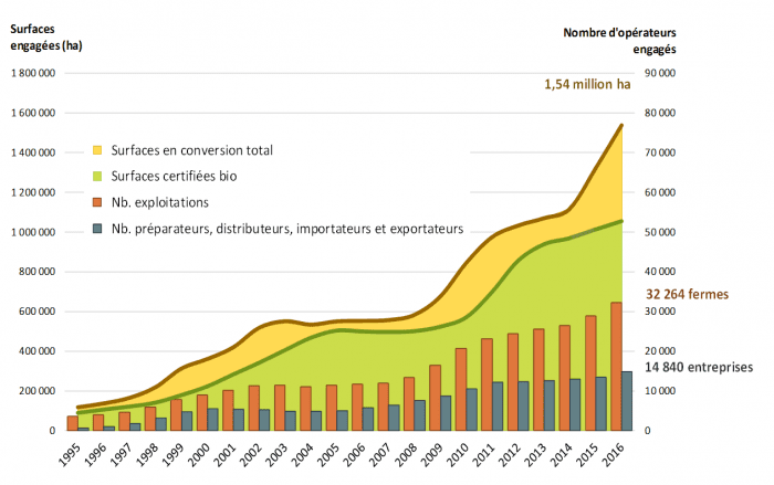 découvrez les différences entre l'agriculture écologique et conventionnelle : pratiques, impacts environnementaux et avantages durables. apprenez comment ces deux approches influencent la production alimentaire et le bien-être de notre planète.