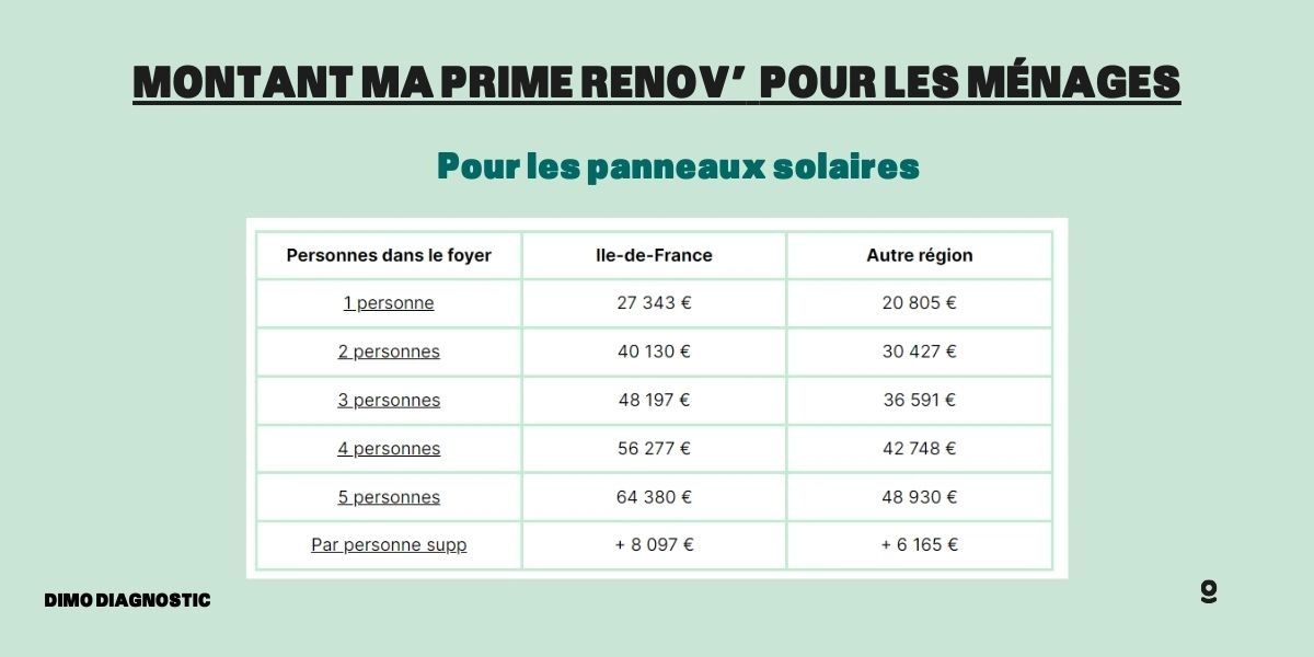 découvrez comment bénéficier d'une aide pour l'installation de panneaux solaires en france. obtenez des conseils pratiques, des informations sur les subventions disponibles, et les démarches à suivre pour réduire le coût de votre projet d'énergie renouvelable.