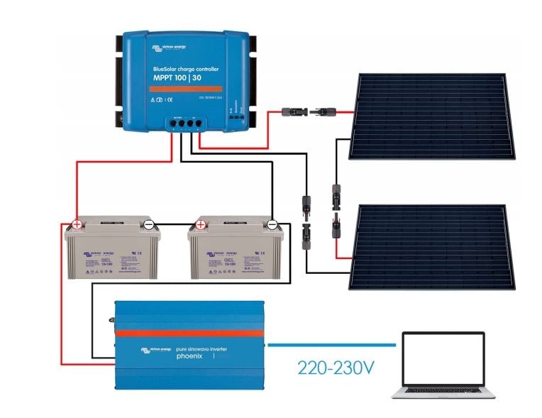 découvrez comment bénéficier d'une aide pour l'installation de panneaux solaires, réduisant vos coûts et maximisant votre investissement dans les énergies renouvelables. profitez des subventions, crédits d'impôt et dispositifs d'aides disponibles pour une transition énergétique réussie.