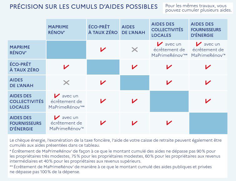découvrez les aides énergie 2023 : un guide complet sur les subventions et dispositifs d'accompagnement pour réduire vos factures énergétiques et améliorer l'efficacité de votre logement.