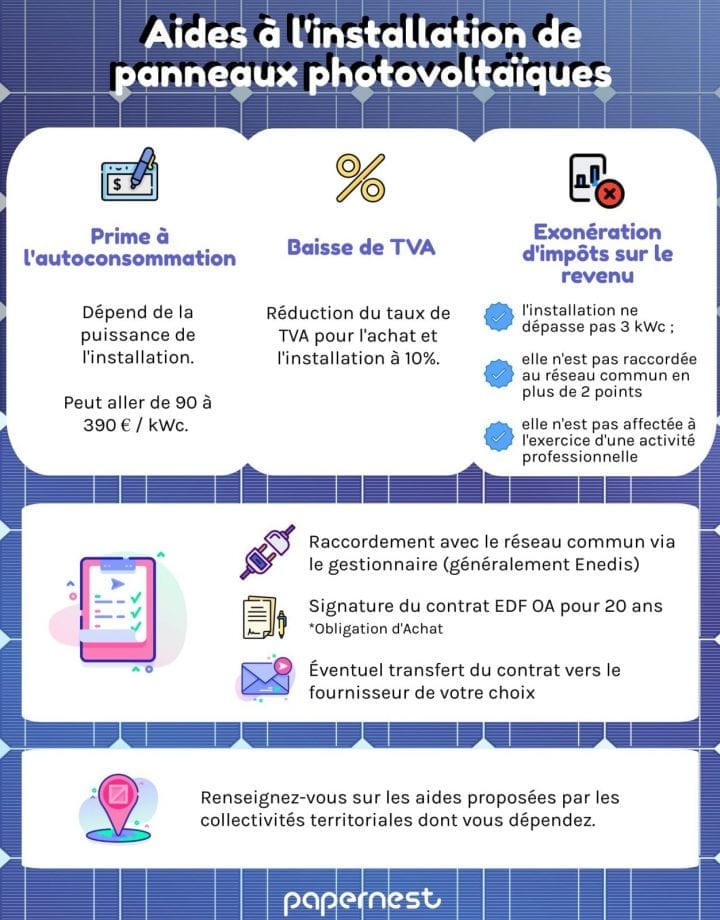 découvrez les différentes aides financières et subventions disponibles pour l'installation de panneaux photovoltaïques. optimisez votre investissement et contribuez à la transition énergétique grâce à des solutions écologiques et rentables.