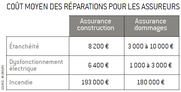 découvrez notre assurance photovoltaïque, une protection essentielle pour votre installation solaire. protégez vos investissements contre les risques, bénéficez d'une couverture complète et assurez la durabilité de votre système photovoltaïque. consultez nos offres dès aujourd'hui!