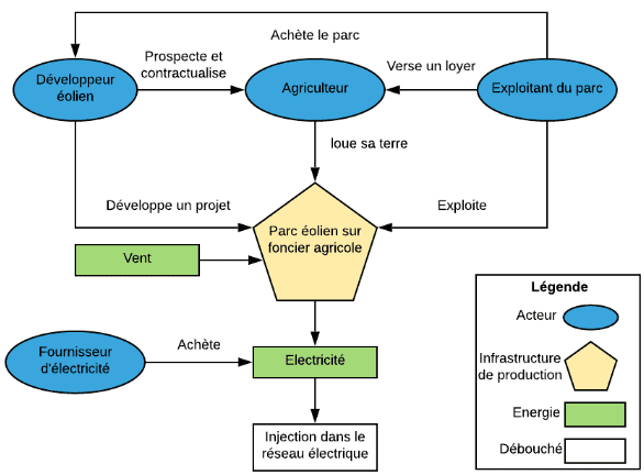 découvrez comment l'autonomisation énergétique transforme l'agriculture en optimisant l'utilisation des ressources renouvelables, réduisant les coûts et favorisant une production durable. apprenez les stratégies innovantes pour intégrer l'énergie verte dans vos exploitations et améliorer la rentabilité tout en préservant l'environnement.