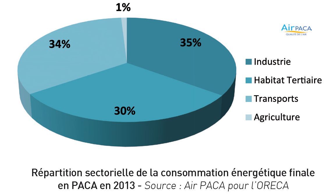 découvrez comment l'autonomisation énergétique transforme l'agriculture en permettant aux agriculteurs de produire leur propre énergie. explorez les avantages des énergies renouvelables pour une agriculture durable et résiliente, tout en réduisant les coûts et l'impact environnemental.