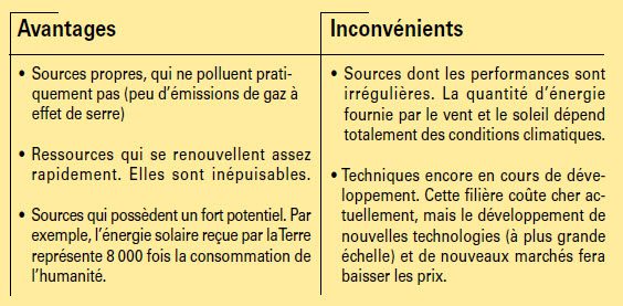 découvrez les nombreux avantages de l'énergie solaire : une solution durable pour réduire vos factures d'électricité, diminuer votre empreinte carbone et profiter d'une source d'énergie renouvelable inépuisable. transformez votre habitat avec l'énergie du soleil !