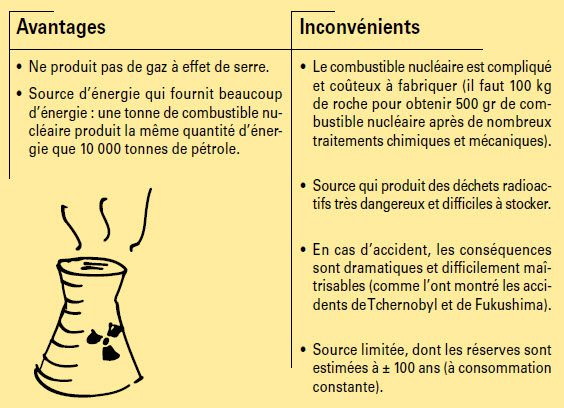 découvrez les avantages des énergies renouvelables : une solution durable pour réduire votre empreinte écologique, bénéficier d'économies sur vos factures d'énergie et soutenir le développement d'une planète plus verte. informez-vous sur les différentes options disponibles et leur impact positif sur l'environnement.
