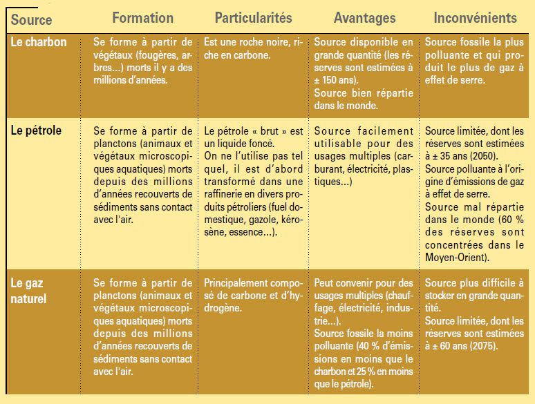 découvrez les multiples avantages des énergies renouvelables : réduction des émissions de co2, gestion durable des ressources, indépendance énergétique et création d'emplois. informez-vous sur leur impact positif sur l'environnement et l'économie.